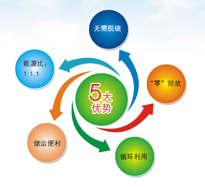 找準方向鋸末機終會(huì )引領(lǐng)行業(yè)市場(chǎng)